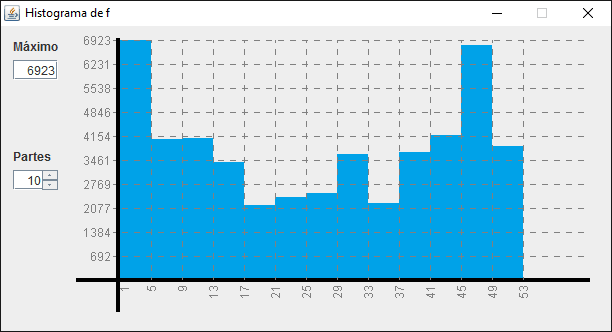 Imagem Histograma de F