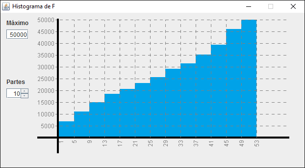 Imagem Histograma de f